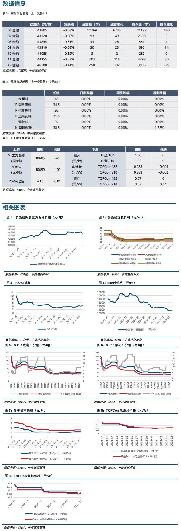 产业链较为僵持 多晶硅预计在43800-44800运行