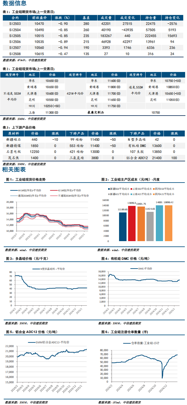 工业硅基本面仍疲软 行情仍处在较长的磨底阶段