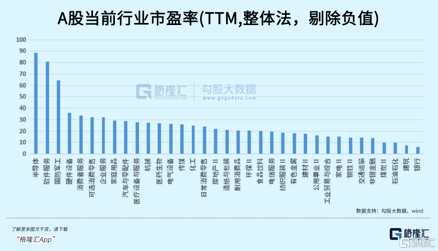 赛道剧烈分化,谁是下一个接力方向?