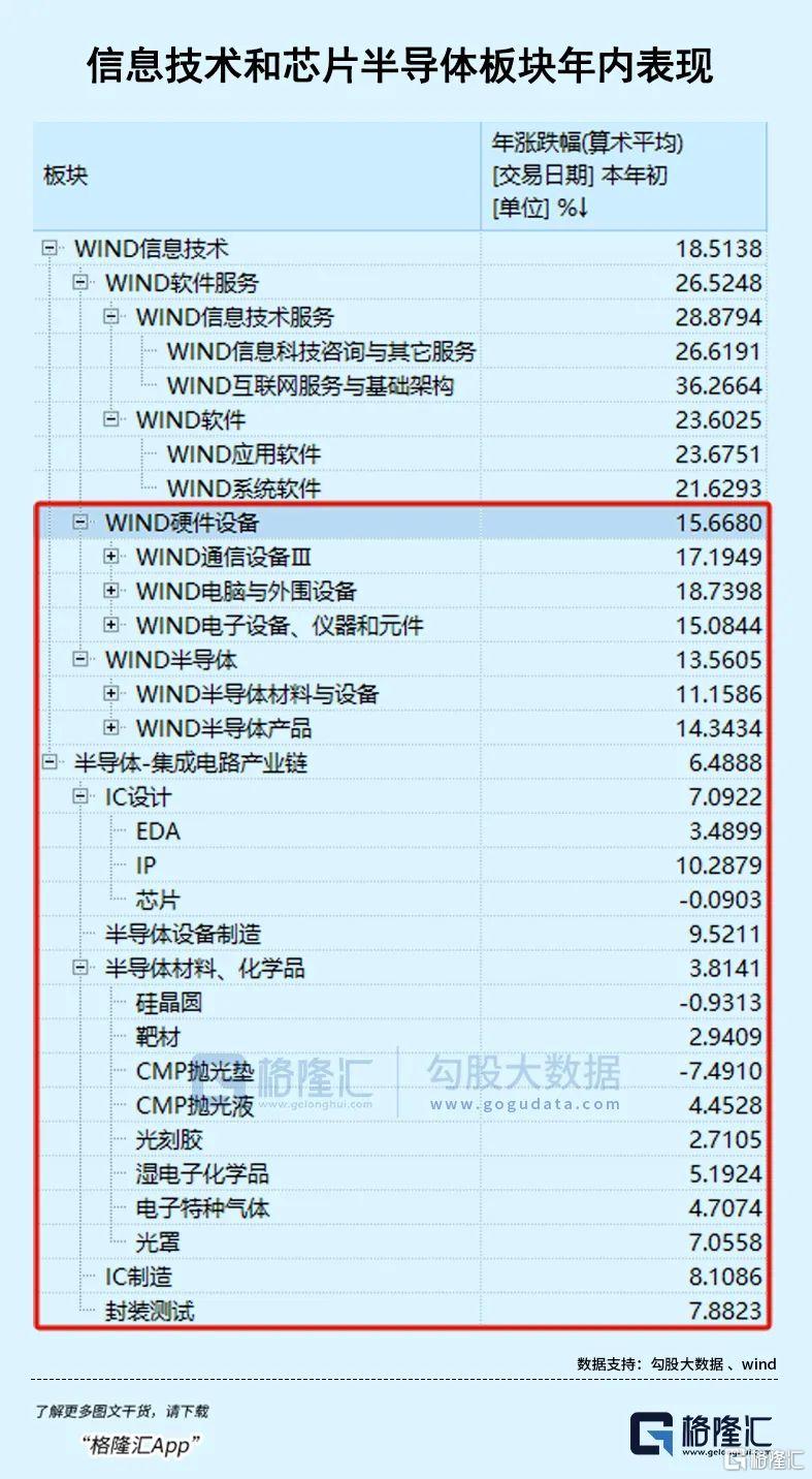 赛道剧烈分化,谁是下一个接力方向?