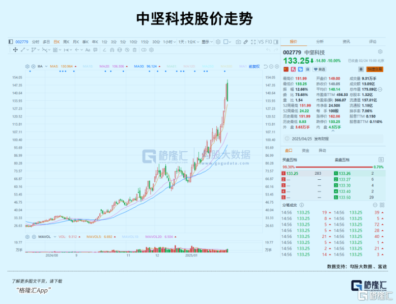 赛道剧烈分化,谁是下一个接力方向?
