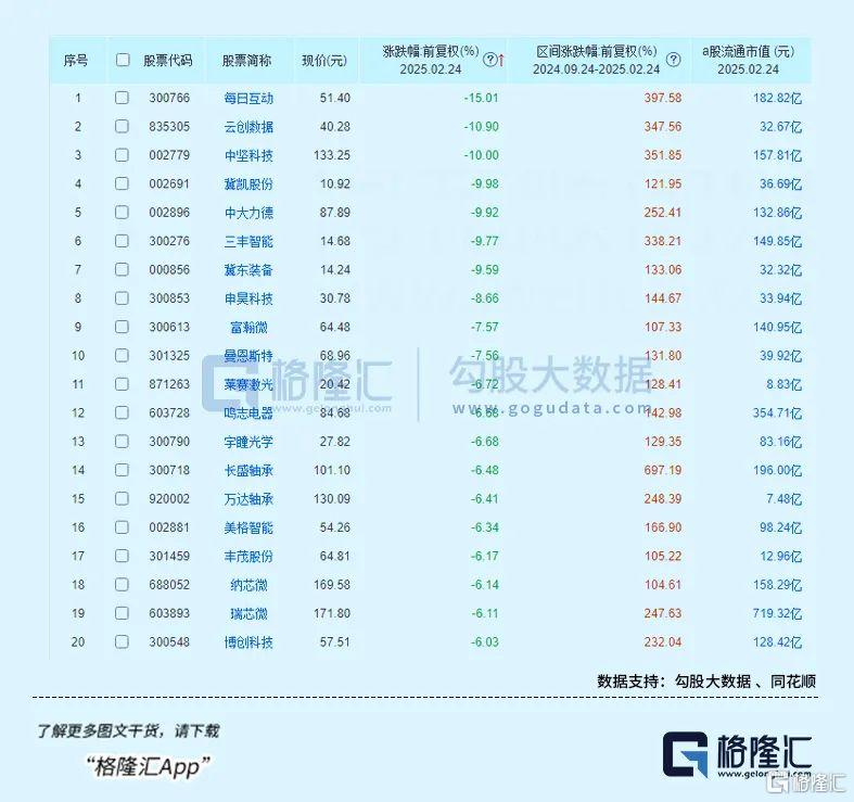 赛道剧烈分化,谁是下一个接力方向?