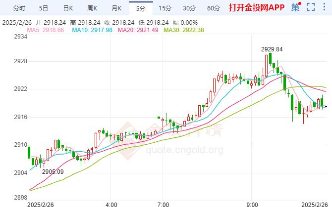 2025年2月26日現(xiàn)貨黃金行情走勢分析