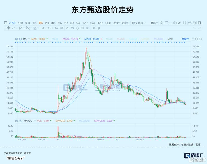 恒科指大爆发!最惨成分股年内却跌近30%