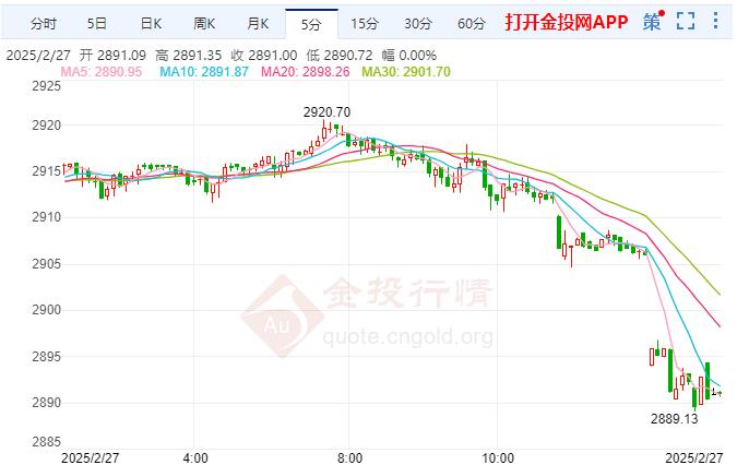 現(xiàn)貨黃金大跳水 周五PEC數(shù)據(jù)成關(guān)鍵
