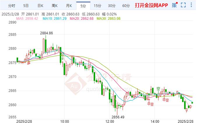 現(xiàn)貨黃金晚盤前瞻分析：多重因素交織 黃金市場波動顯著
