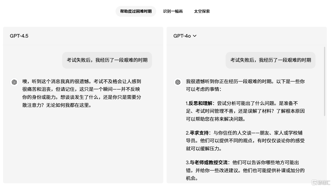 OpenAI推出GPT-4.5,高情商加持,“活人感”更强!