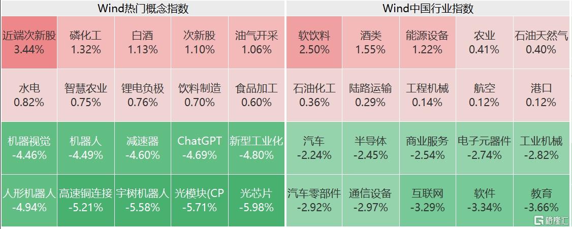 A股午评:沪指跌0.88% 创业板指跌2.07% 机器人概念股大跌