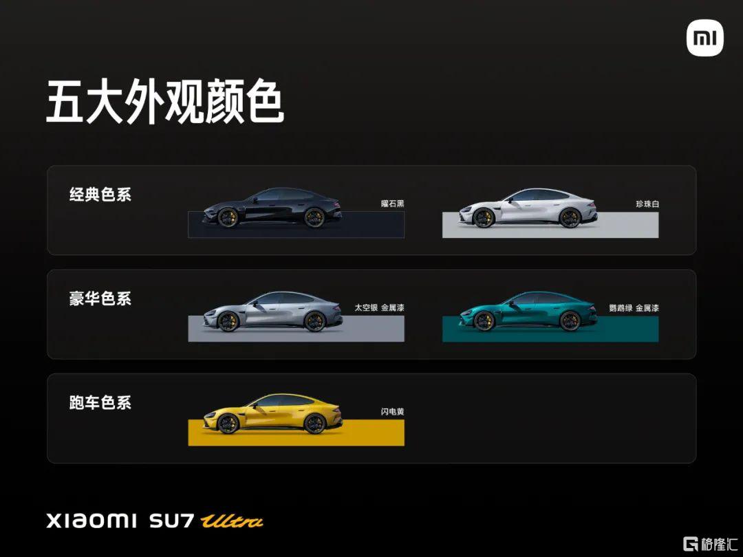 从“1999屠夫”到“52万新豪车”,雷军携小米双Ultra炸场!