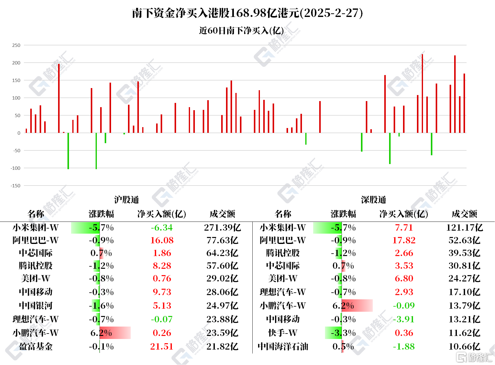 音频 | 格隆汇2.28盘前要点—港A美股你需要关注的大事都在这