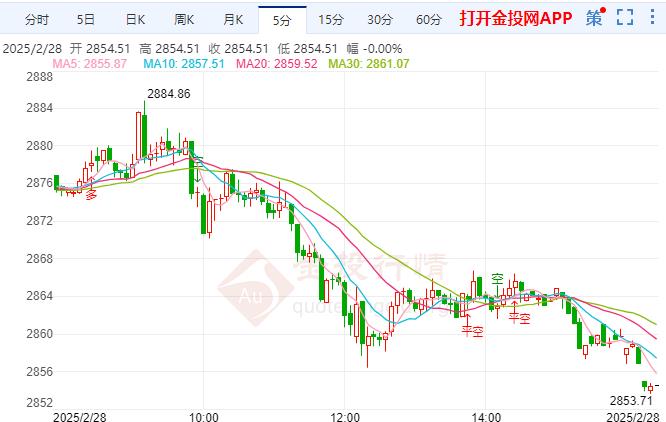 金投財經(jīng)晚間道：美聯(lián)儲降息路徑模糊 現(xiàn)貨黃金繼續(xù)看回落 