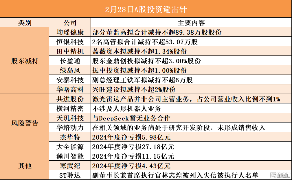 音频 | 格隆汇2.28盘前要点—港A美股你需要关注的大事都在这