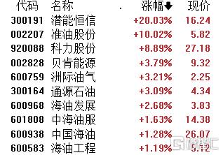 A股午评:沪指跌0.88% 创业板指跌2.07% 机器人概念股大跌
