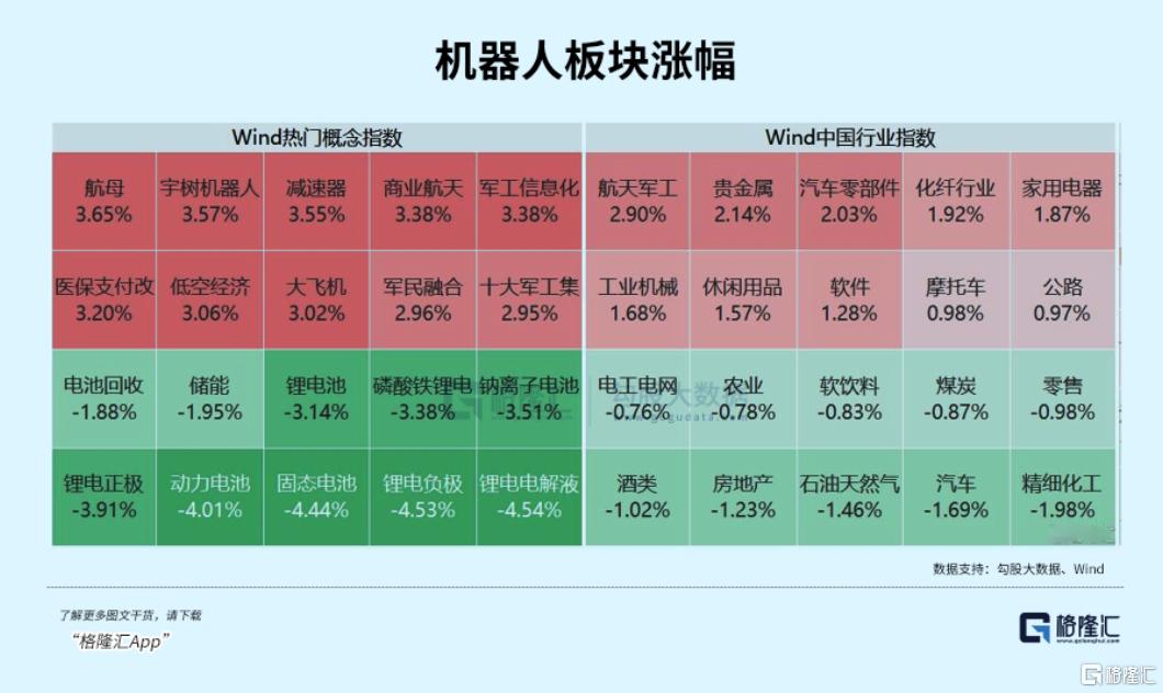 午后暴拉！大资金疯抢两个板块