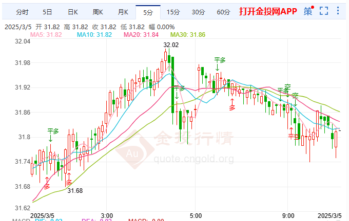 关税下美元未走强伦敦银小幅回落