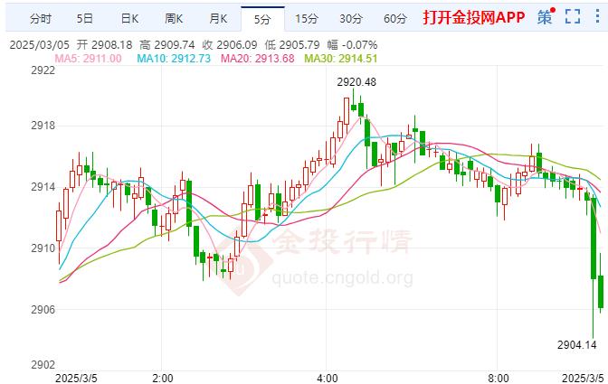 金投財經(jīng)早知道：現(xiàn)貨黃金高位滑落 重點關(guān)注今日ADP就業(yè)報告