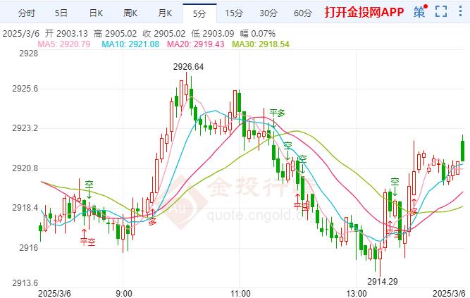 現(xiàn)貨黃金晚盤前瞻分析：黃金偏弱運行 歐洲央行利率決議即將來襲