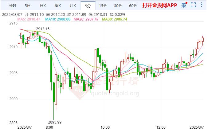 现货黄金小幅探低 日本正式走出通缩