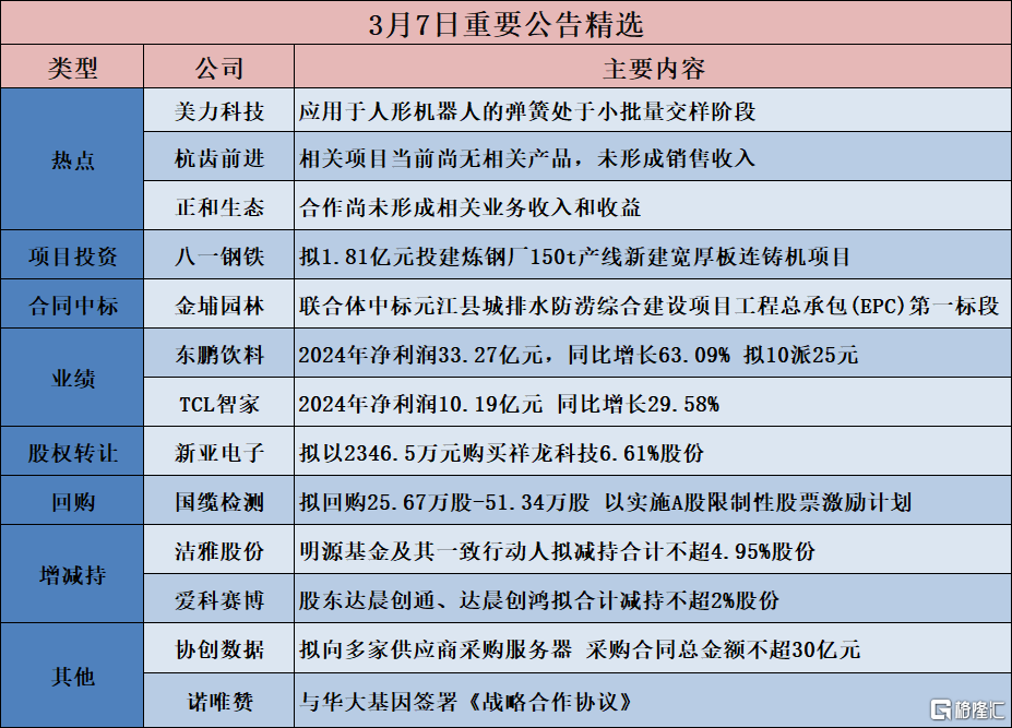 早报 (03.08）| 又搞事！特朗普计划加征250%的对等关税；纳斯达克计划提供24小时交易；鲍威尔最新谈降息