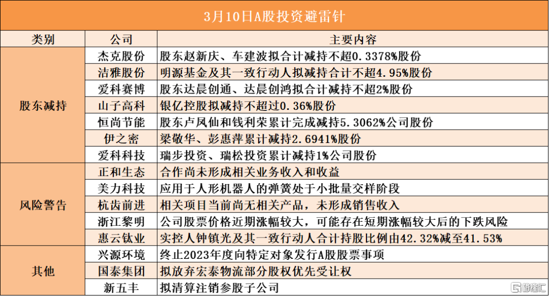 早报 (03.08）| 又搞事！特朗普计划加征250%的对等关税；纳斯达克计划提供24小时交易；鲍威尔最新谈降息