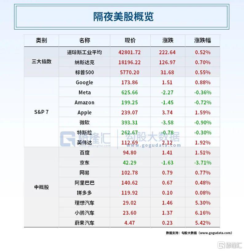 早报 (03.08）| 又搞事！特朗普计划加征250%的对等关税；纳斯达克计划提供24小时交易；鲍威尔最新谈降息