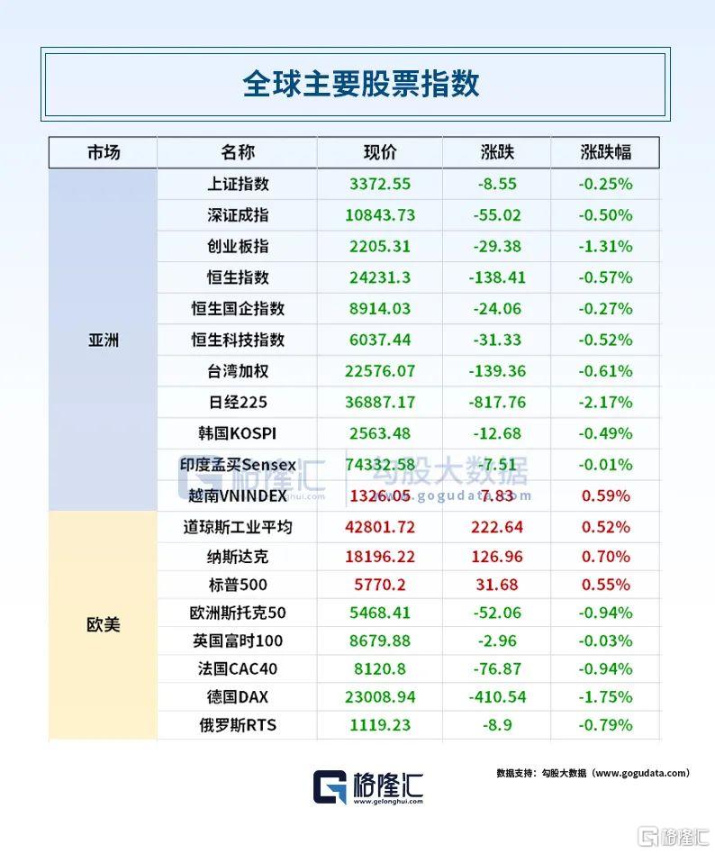 早报 (03.08）| 又搞事！特朗普计划加征250%的对等关税；纳斯达克计划提供24小时交易；鲍威尔最新谈降息