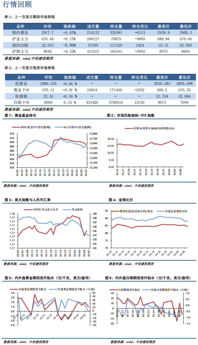 俄乌冲突目前仍在持续 贵金属后市仍宜以偏多思路参与