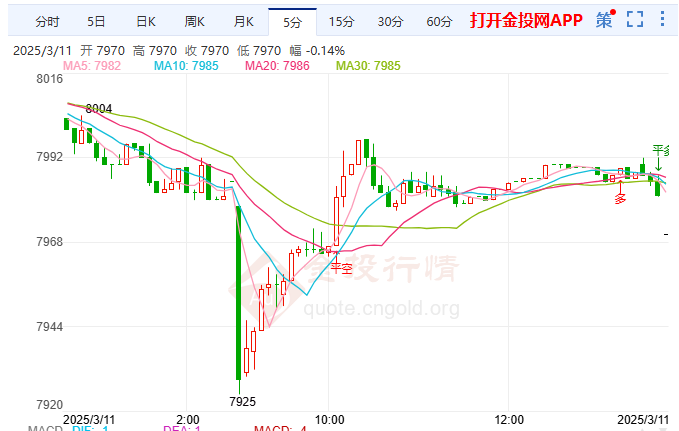 关税下美联储决策困境白银T+D跌