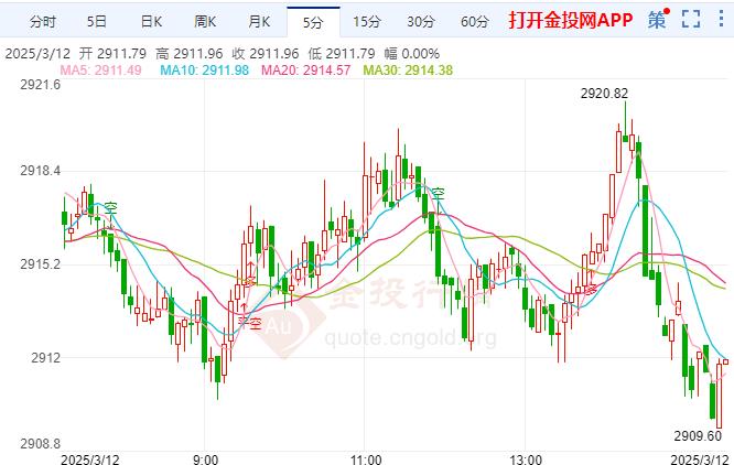 現(xiàn)貨黃金繼續(xù)震蕩整理 美國經(jīng)濟(jì)或會陷入艱難時期