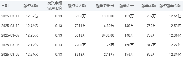 中国银行今日股价：3月12日收盘下跌1.11%