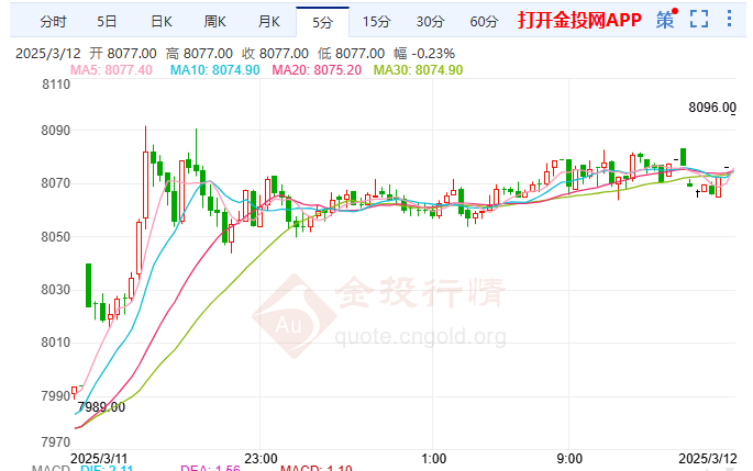 美关税引发全球反制沪银强劲收涨