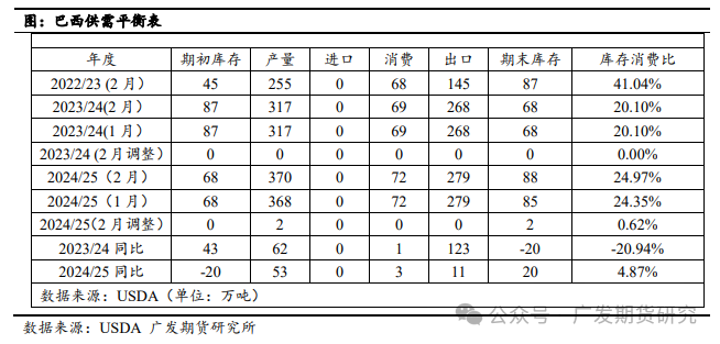 巴西棉业：崛起之路