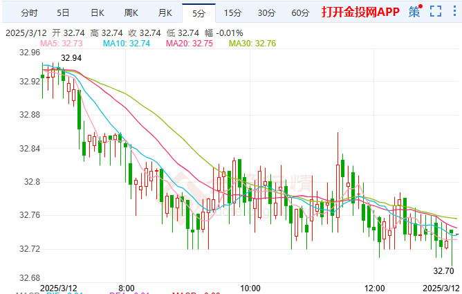 2月CPI和PPI或使美联储早降息 国际白银横盘待变
