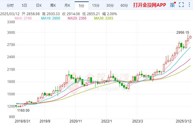 金投财经早知道：关税影响扩大 黄金窄幅震荡调整 