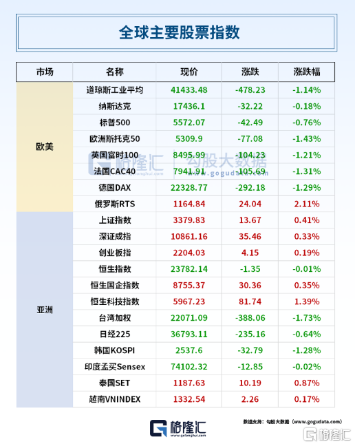 24小时环球政经要闻全览 | 3月12日