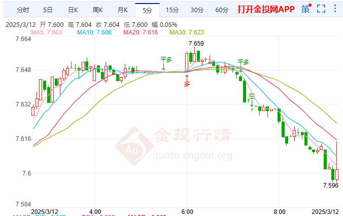 乌接受美停火且俄成关键 纸白银温和上涨
