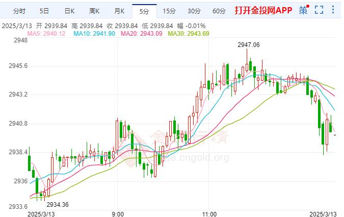 贸易战升级推高黄金价格