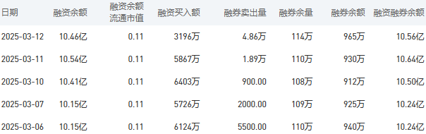 建设银行今日股价：3月13日收盘上涨0.12%