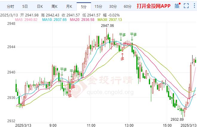 金投财经晚间道：避险需求推高黄金价格 
