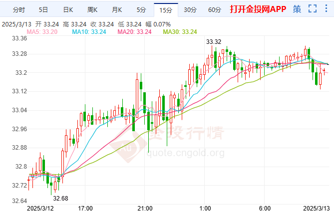 俄乌停火谈判陷僵局 避险需求助力银价上行