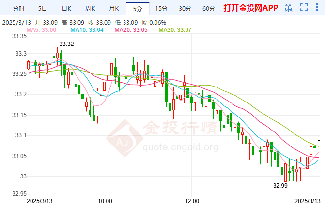 俄乌停火传重要消息 白银仍有上涨倾向