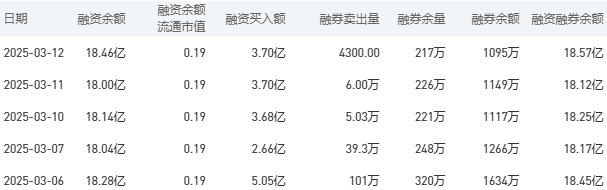 农业银行今日股价：3月13日收盘上涨0.59%