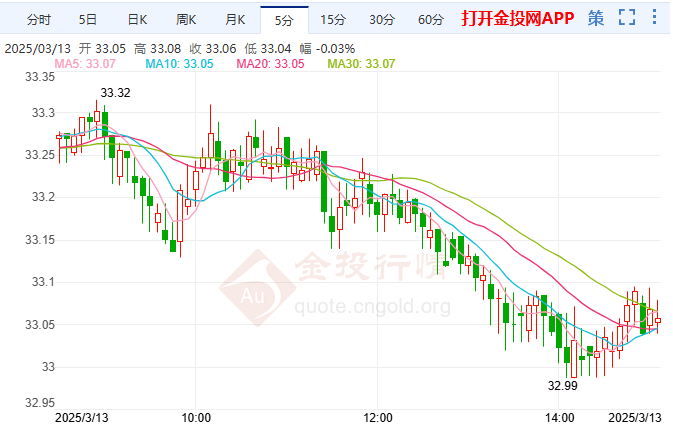 降息押注升温伦敦银走势预测