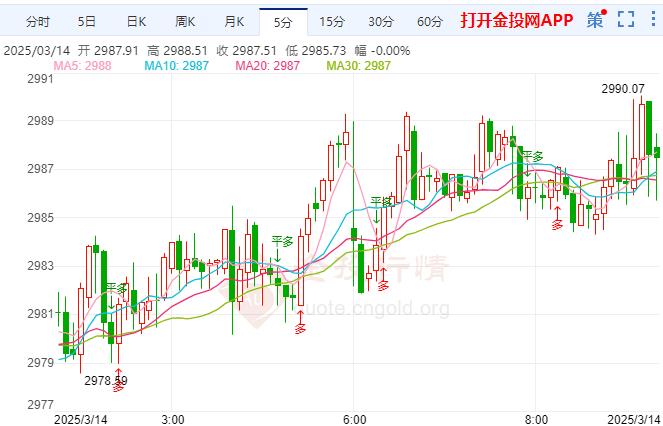 金投財(cái)經(jīng)早知道：現(xiàn)貨黃金高位震蕩 特朗普貿(mào)易政策反復(fù)無(wú)常 