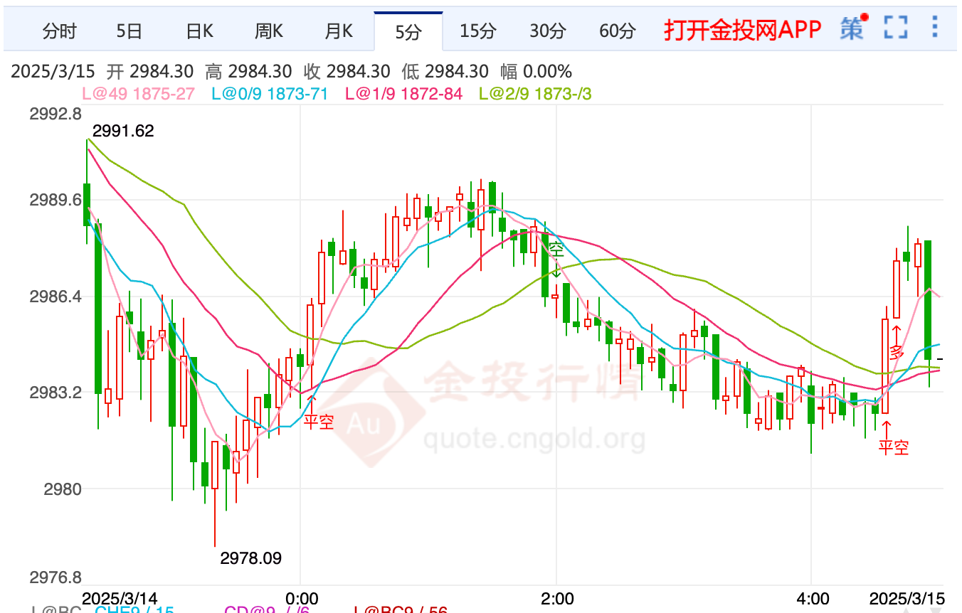 美國與烏克蘭達(dá)成?；饏f(xié)議 現(xiàn)貨黃金高位回落
