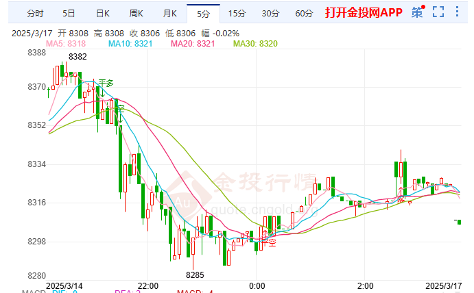 关税使泰国行业陷危急境地 白银T+D小幅上涨