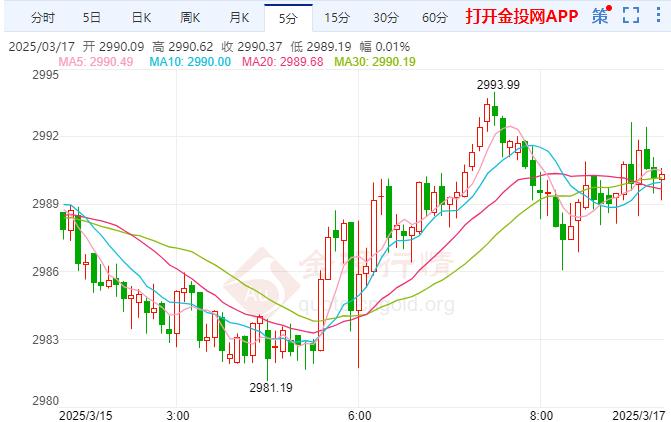 金投財經早知道：本周美聯儲利率決議來襲 黃金一度突破重要關口