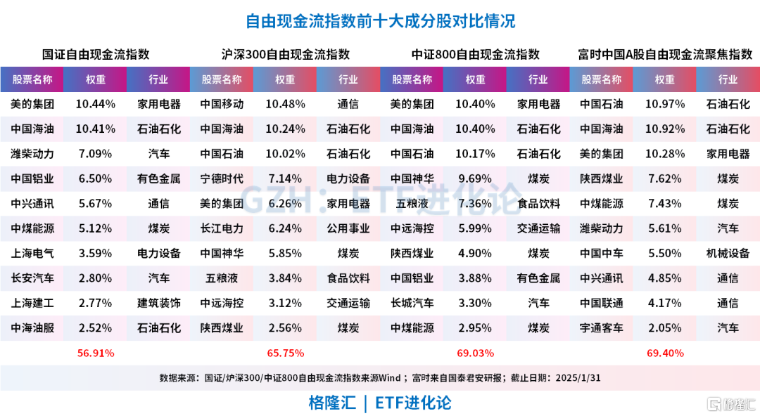 全球资金涌动，这个策略彻底爆了！