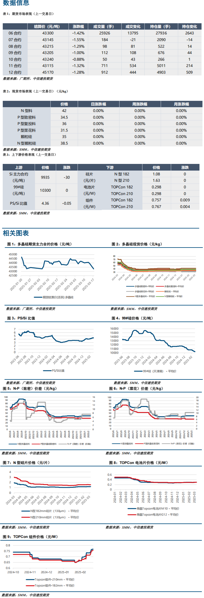 市场去库力度仍不及预期 多晶硅期货价格大幅下跌