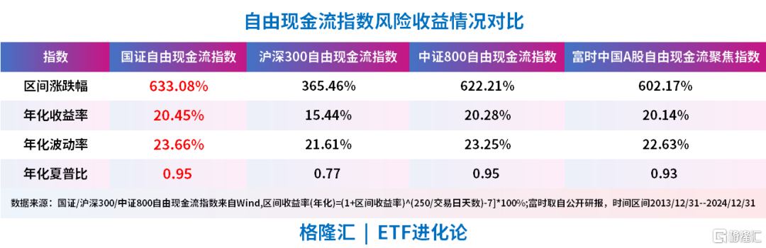 全球资金涌动，这个策略彻底爆了！